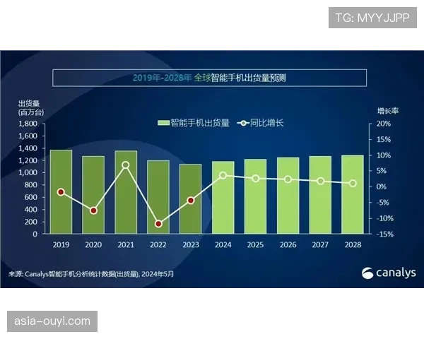 欧冠转播权销售增长：英国市场增20%，德国市场增30%